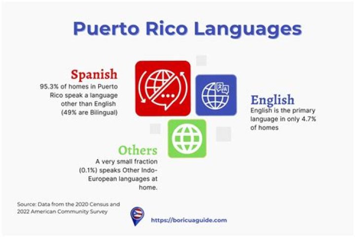 What are the three main cultural influences in Puerto Rico
