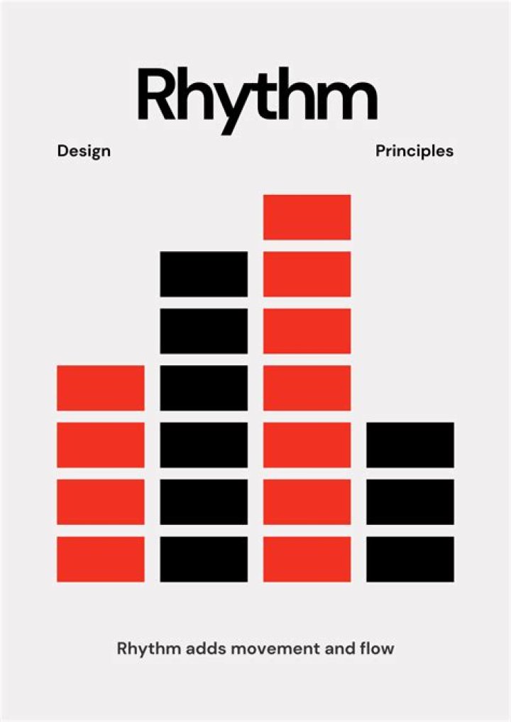 What are the three types of rhythm in a design