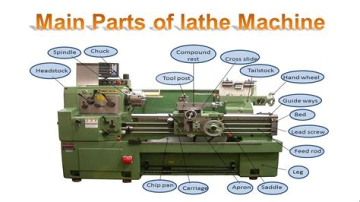 What are the two main lathe accessories