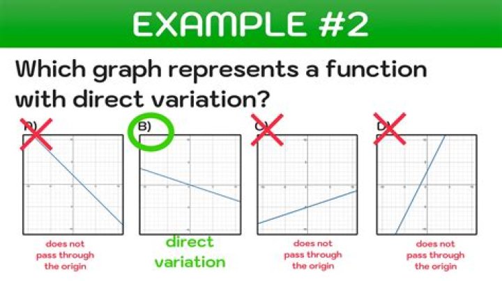 What are the two sources of variation