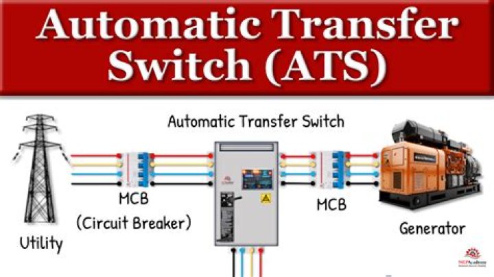 What are the two types of automatic transfer switches
