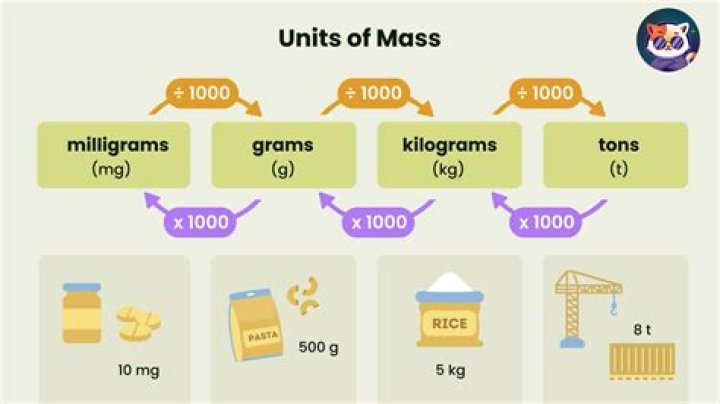 What are the units for mass