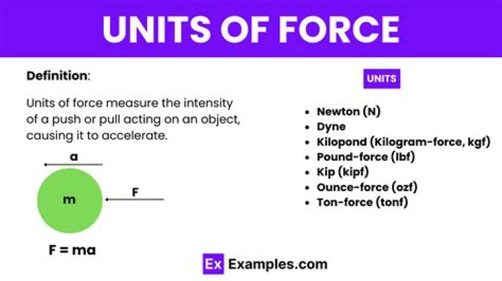 What are the units of force