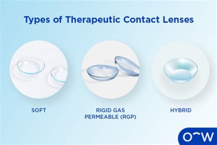 What are therapeutic lenses