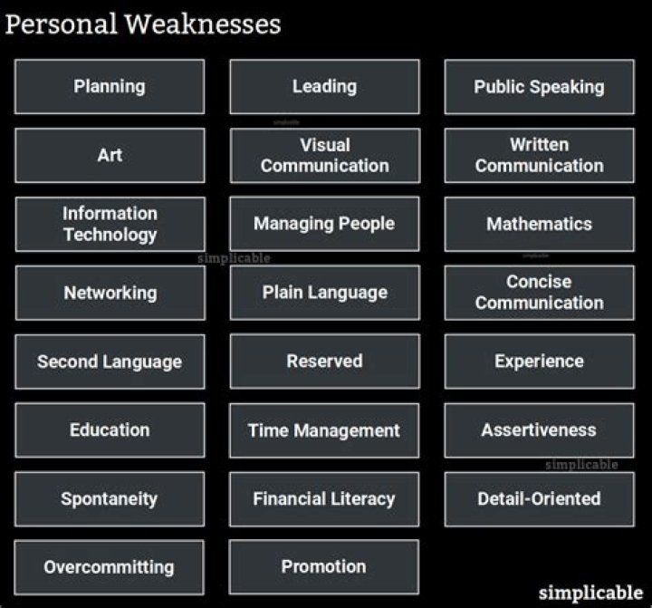 What are Theseus weaknesses