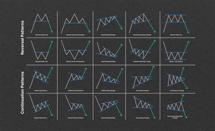 What are trade patterns