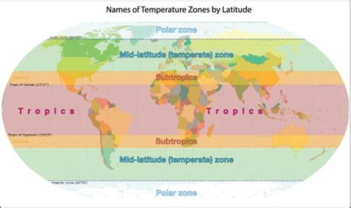 What are tropical latitudes