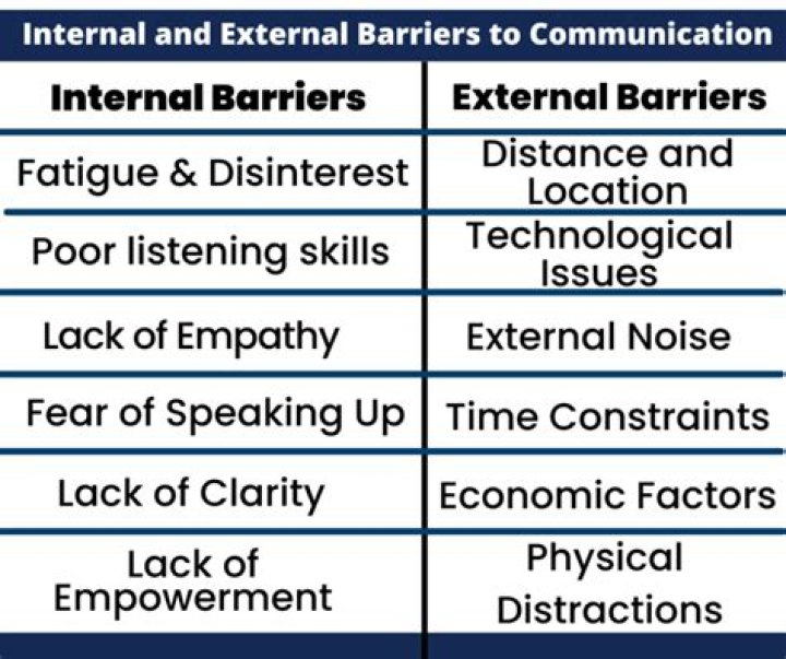 What are types of barriers