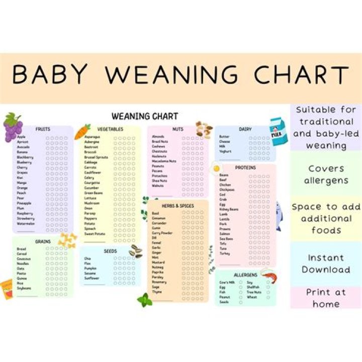 What are weaning parameters