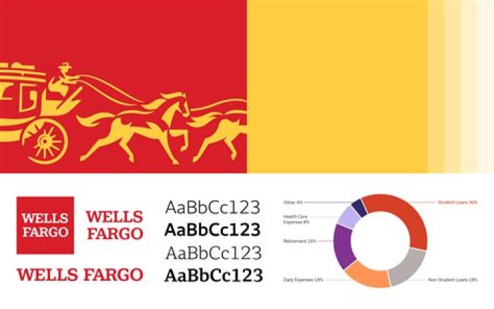 What are Wells Fargo eBills
