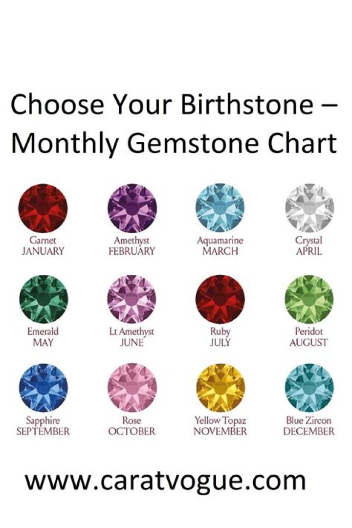 What birthstone is July 31