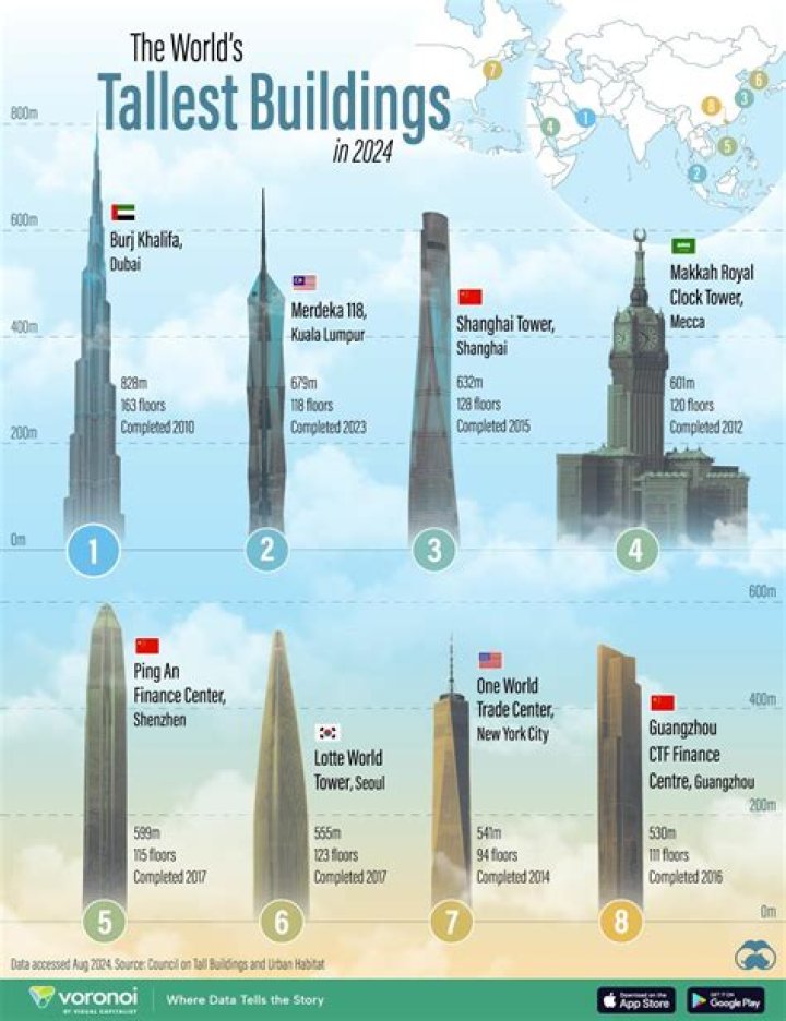 What building is 400m tall