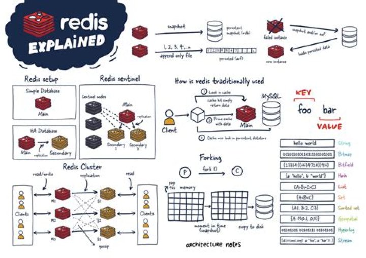 What can Redis be used for