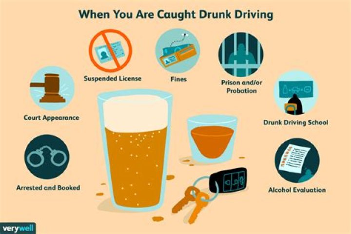 What can you get a DUI from