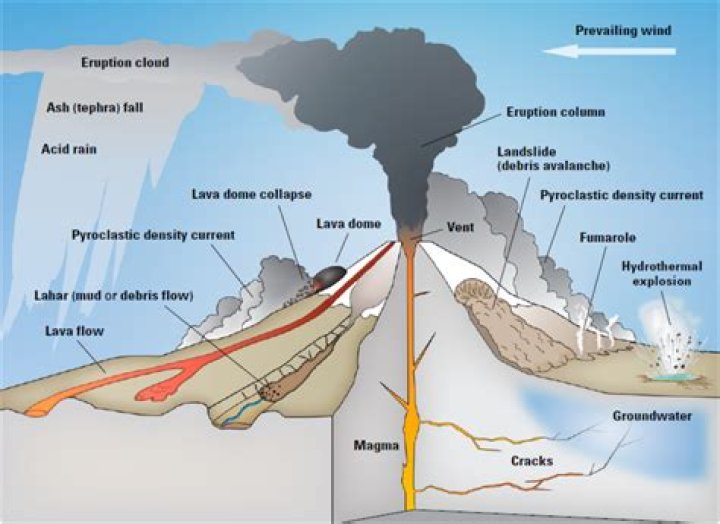 What causes a stratovolcano