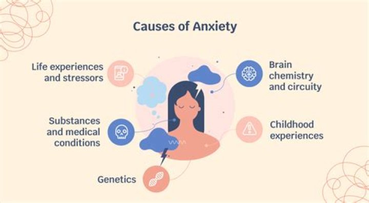 What causes anxiety psychology