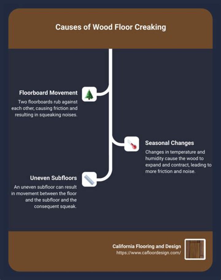 What causes creaking floors in a new house