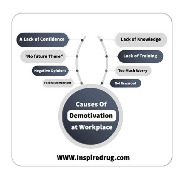 What causes demotivation
