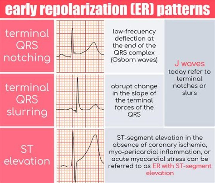 What causes early-blooming
