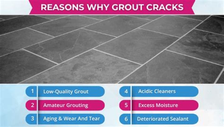 What causes grout to stain
