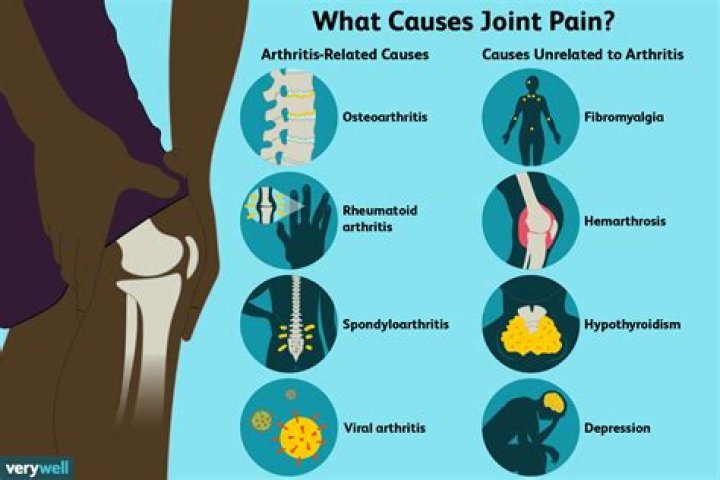What causes joint deformity