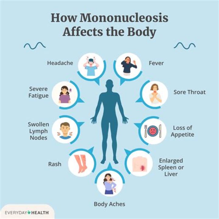 What causes mono flare ups