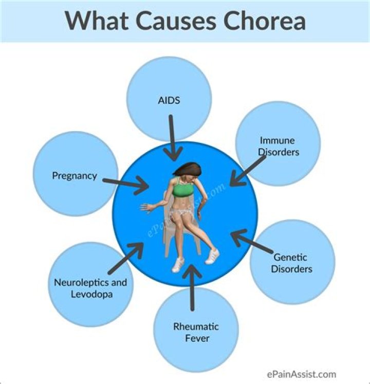 What Causes Sydenham chorea