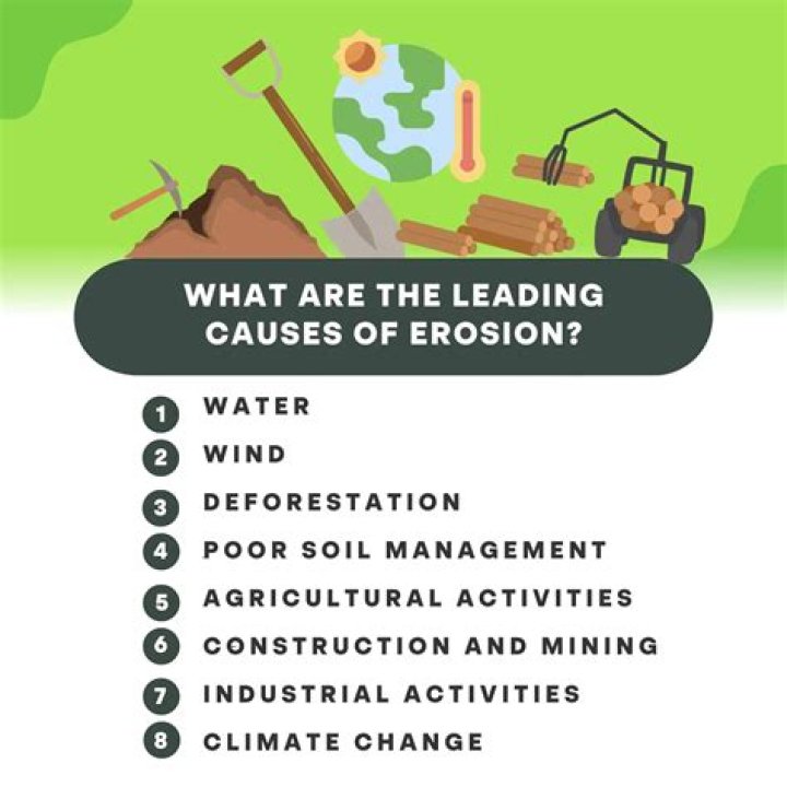 What causes wetland erosion