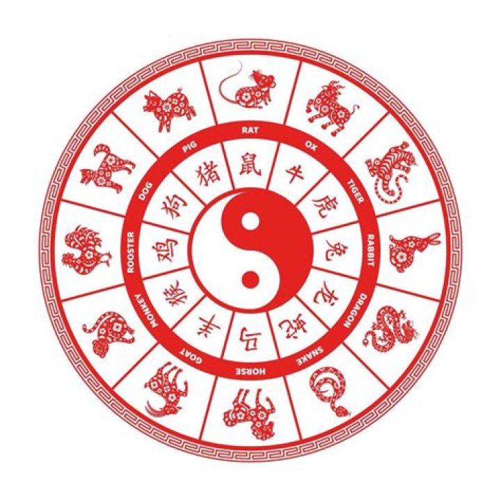 What Chinese star sign is 1972