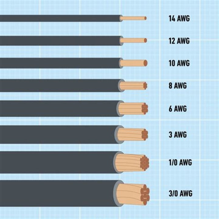 What color is 16 gauge wire