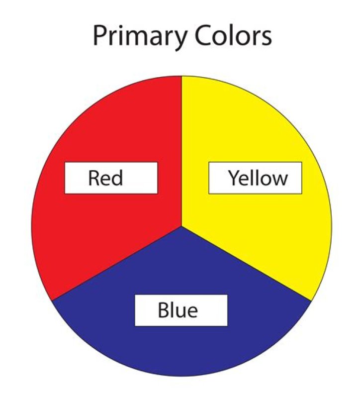What color is not a primary color