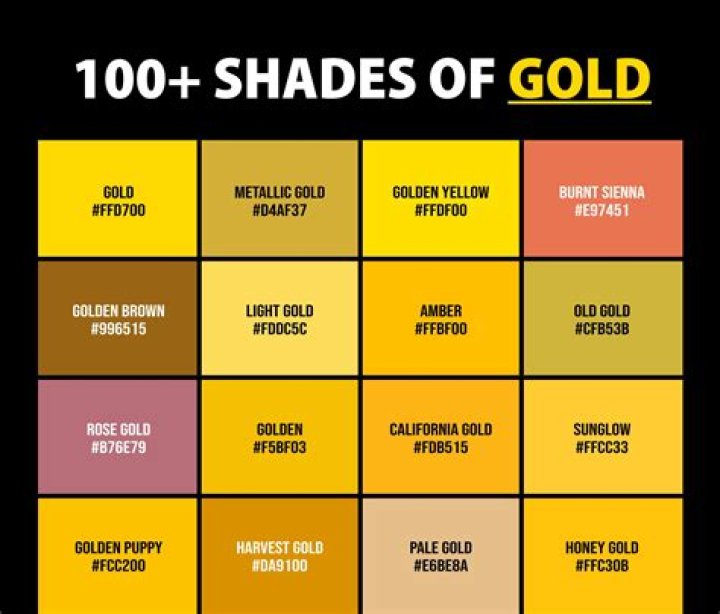 What Colour is Pantone gold