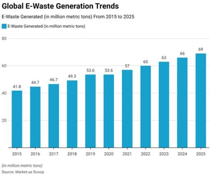 What country has zero waste