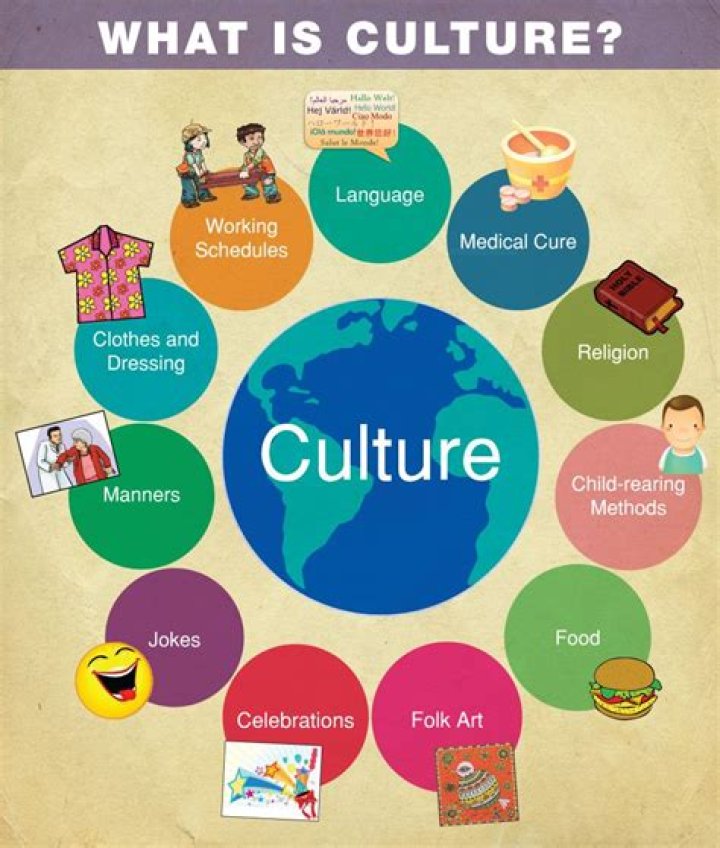 What cultural resources mean