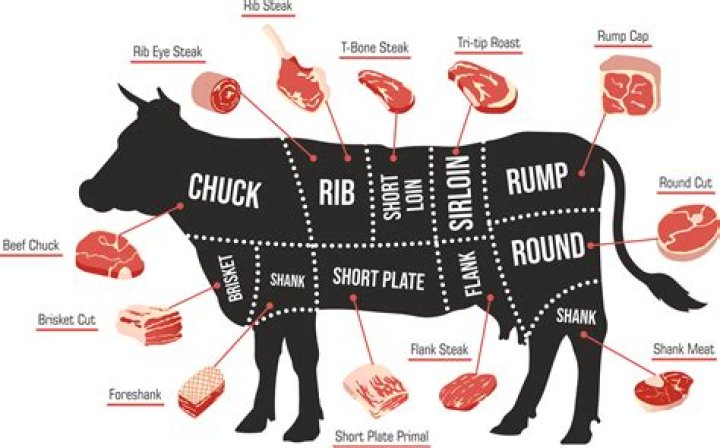 What cut of beef is used for roast beef