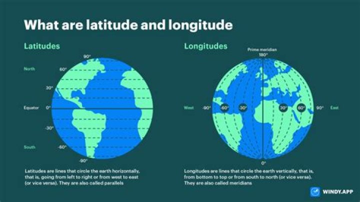 What data type is longitude