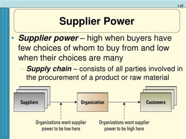 What determines supplier power