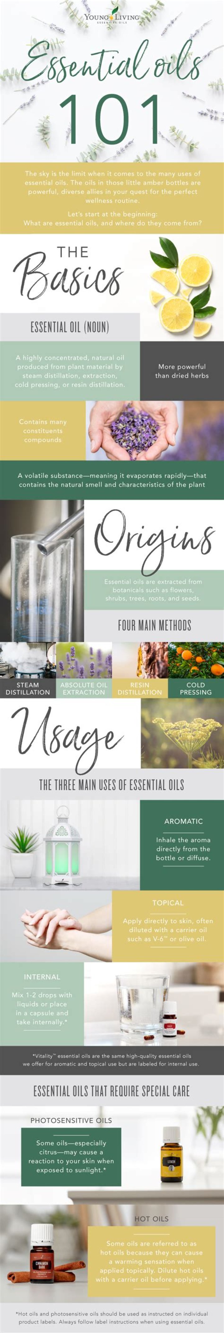 What do essential oils cost