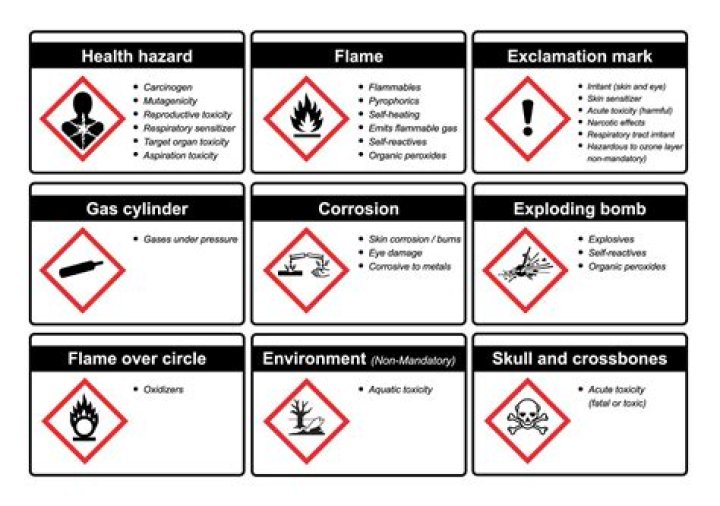 What do GHS pictograms mean