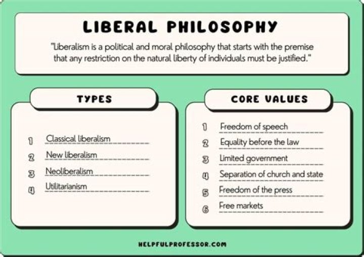 What do liberals stand for