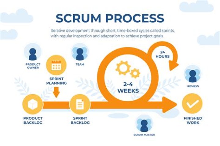 What do they say in a scrum