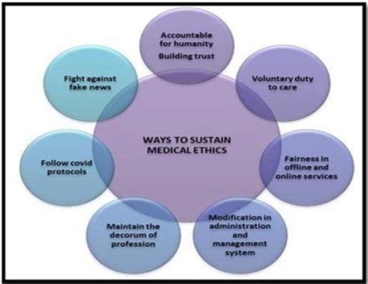 What do you consider to be an ethical health care system