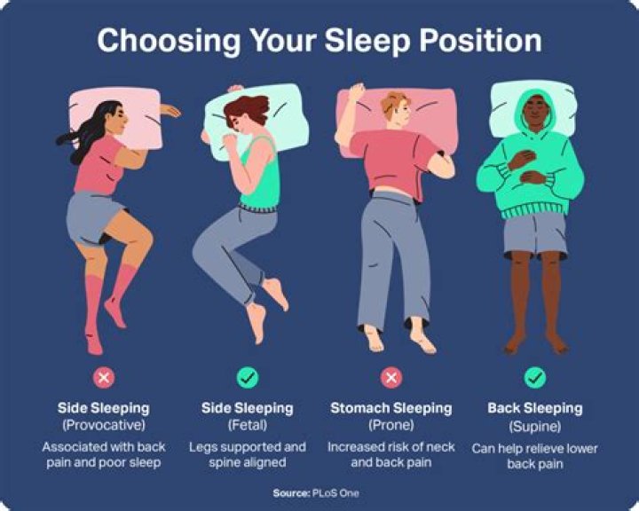 What do you mean by bedding