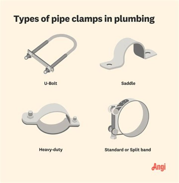 What do you mean by clamper