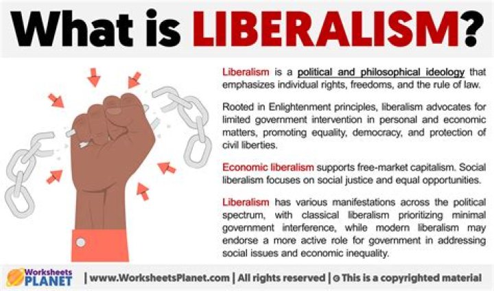 What do you mean by modern liberalism