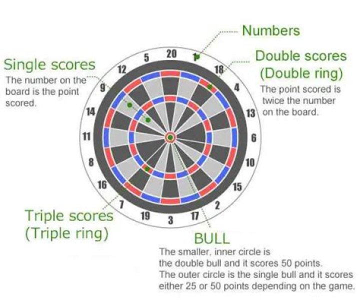 What does 2ba mean in darts
