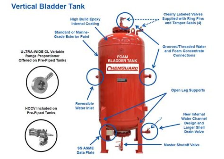 What does a bladder tank do
