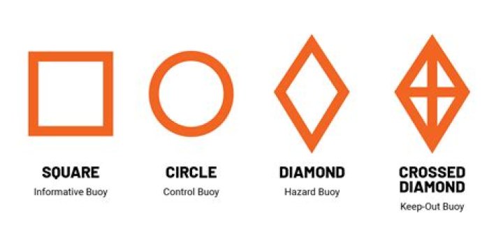 What does a buoy symbolize