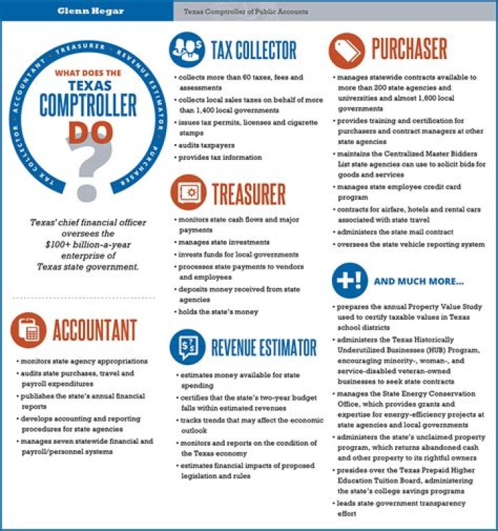 What does a comptroller do