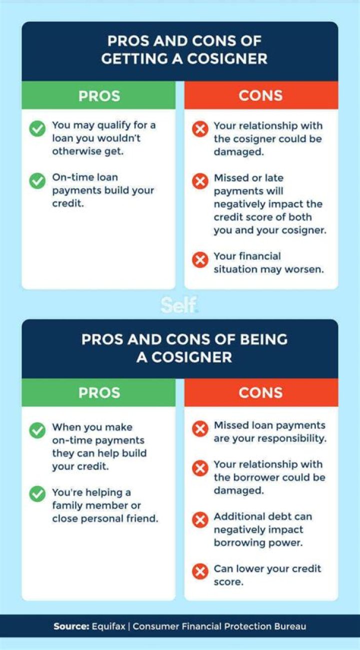 What does a cosigner need for a home loan